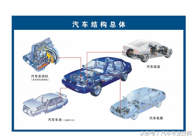 图解汽车构造CQ9电子 CQ9传奇电子与原理系列（一）整车结构图解(图1)