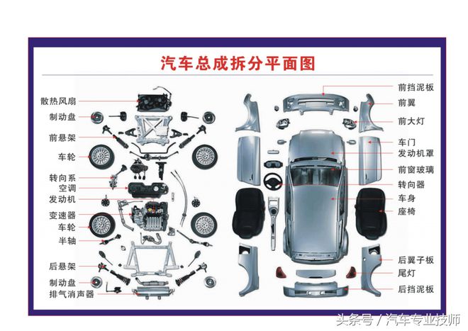 图解汽车构造CQ9电子 CQ9传奇电子与原理系列（一）整车结构图解(图3)
